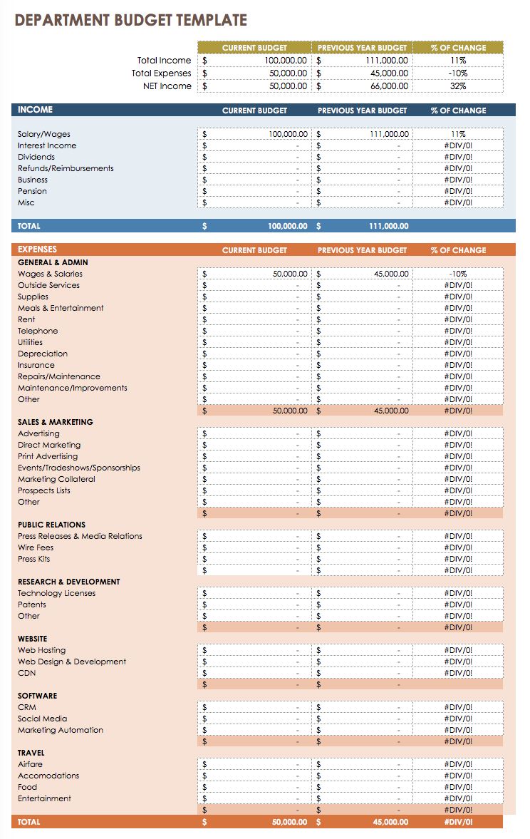 Small Business Annual Budget Template